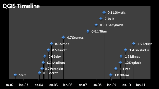 qgis_timeline_1.5