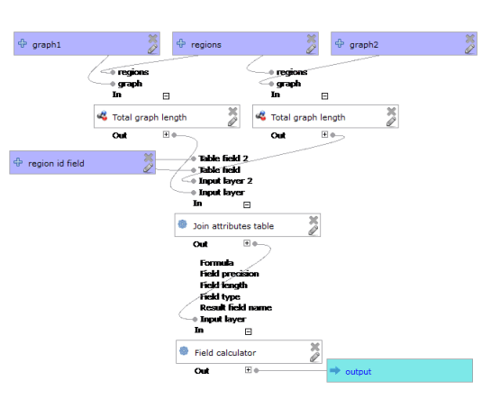 compare_total_graph_length
