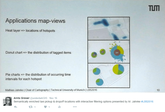 Jahnke, M., Ding, L., Karja, K., & Wang, S. (2017). Identifying Origin/Destination Hotspots in Floating Car Data for Visual Analysis of Traveling Behavior. In Progress in Location-Based Services 2016 (pp. 253-269). Springer International Publishing.